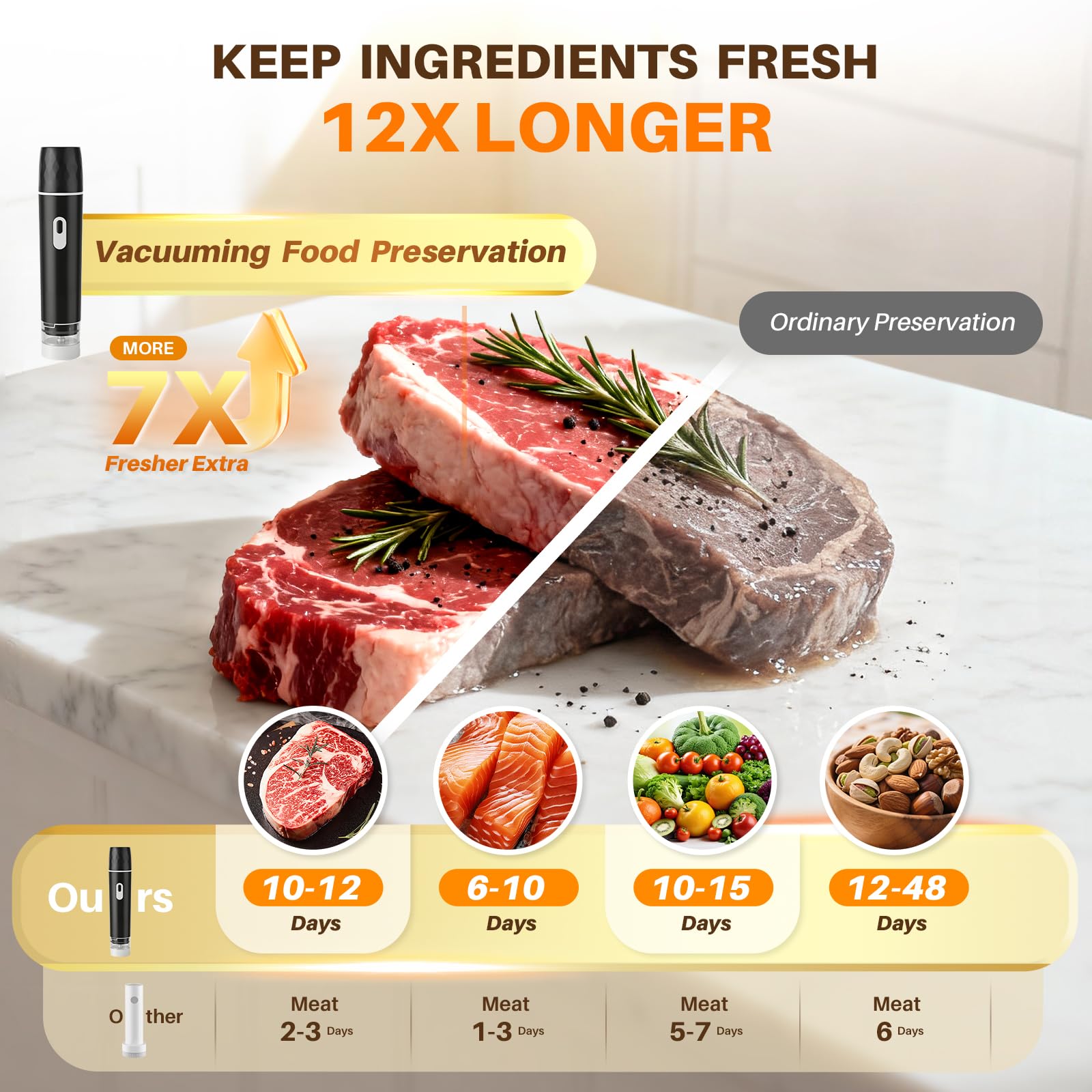 식품 진공 포장기, 60KPA 강력 흡입 휴대용 진공  - Meal Prep List 리뷰 및 가격